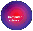 Oval:  Computer   science

