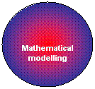 Oval: Mathematical modelling
