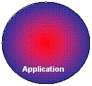 Oval:   
Application
